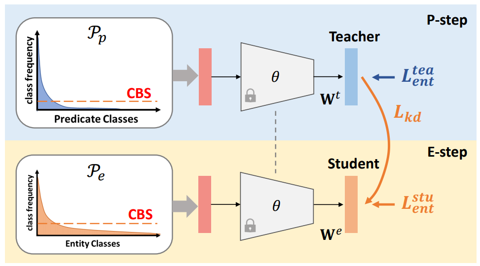 ACBS